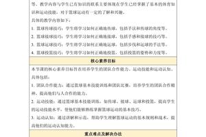 篮球运动队体能训练教案